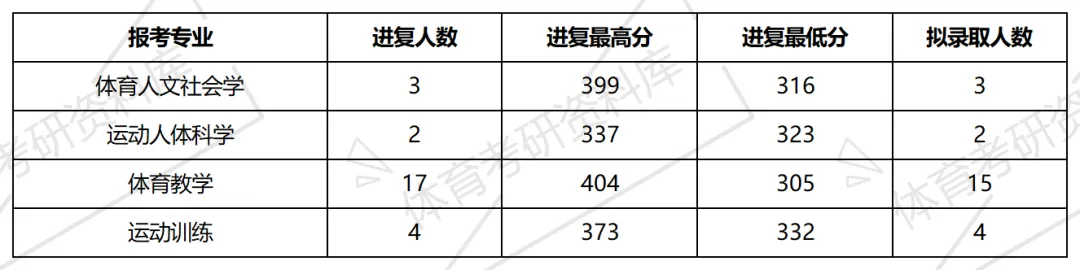 2027年西藏民大体育考研备考攻略暨西藏民族大学体育考研招生简章、专业目录、参考书目、资料复试分数线历年及学校简介!-第24张图片-四季读书网