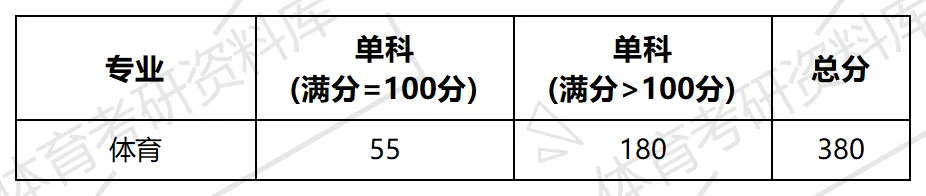 2027年西安交大体育考研备考攻略暨西安交通大学体育考研招生简章、专业目录、参考书目、资料复试分数线历年及学校简介!-第12张图片-四季读书网