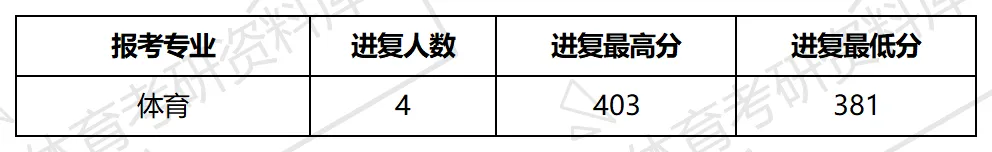 2027年西安交大体育考研备考攻略暨西安交通大学体育考研招生简章、专业目录、参考书目、资料复试分数线历年及学校简介!-第13张图片-四季读书网