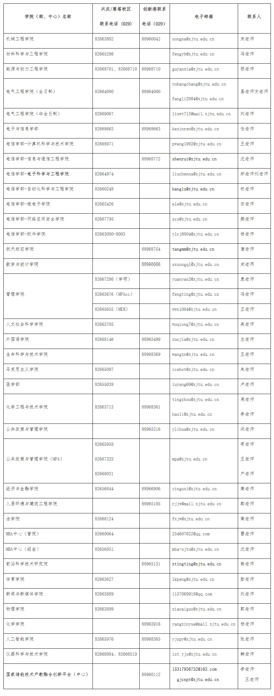 2027年西安交大体育考研备考攻略暨西安交通大学体育考研招生简章、专业目录、参考书目、资料复试分数线历年及学校简介!-第15张图片-四季读书网