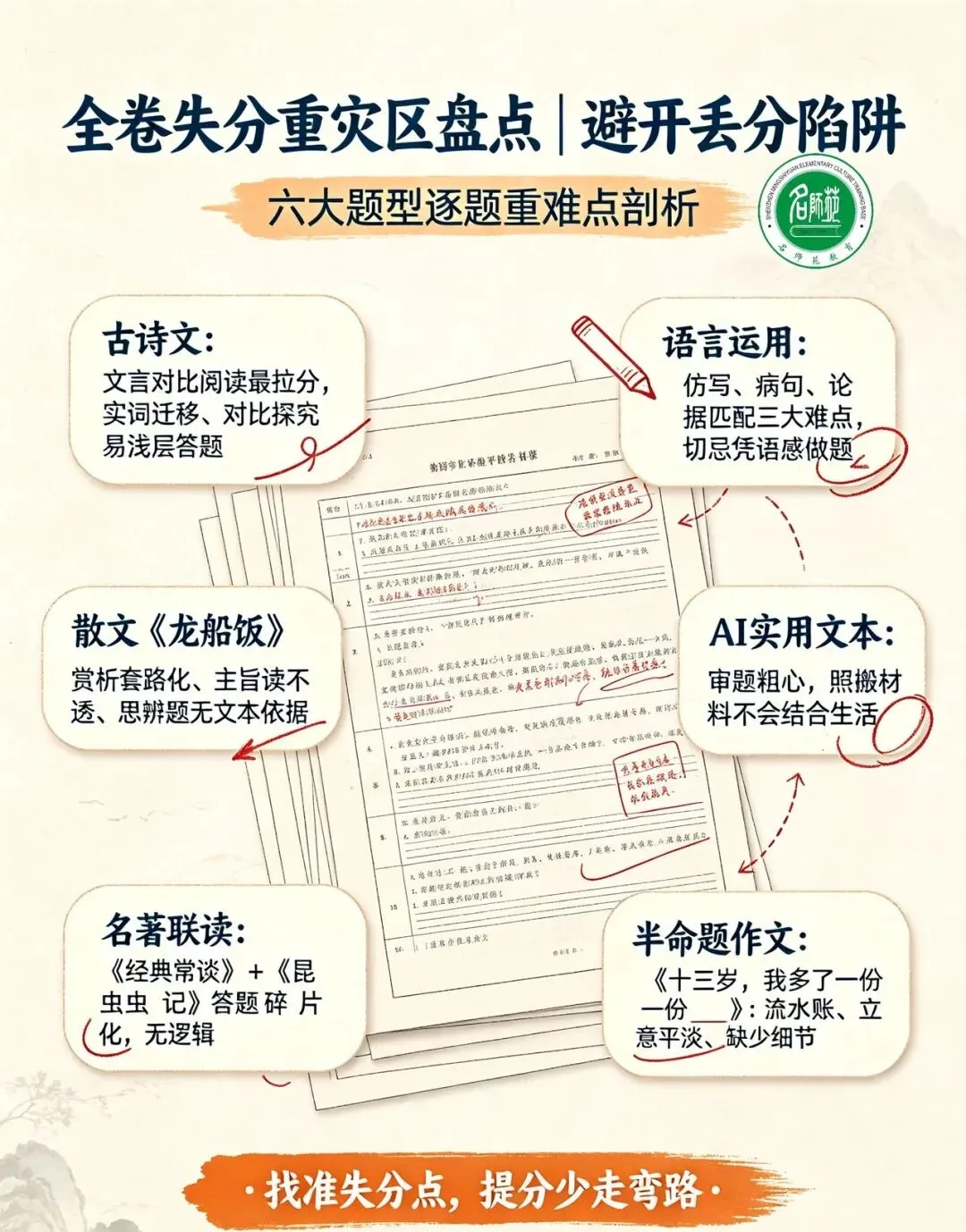 2026年八年级下册南山区语文期末试卷细致分析+深圳名师苑教育语文朱校长的专属提分建议-第1张图片-四季读书网 2026年八年级下册南山区语文期末试卷细致分析+深圳名师苑教育语文朱校长的专属提分建议-第1张图片-四季读书网
