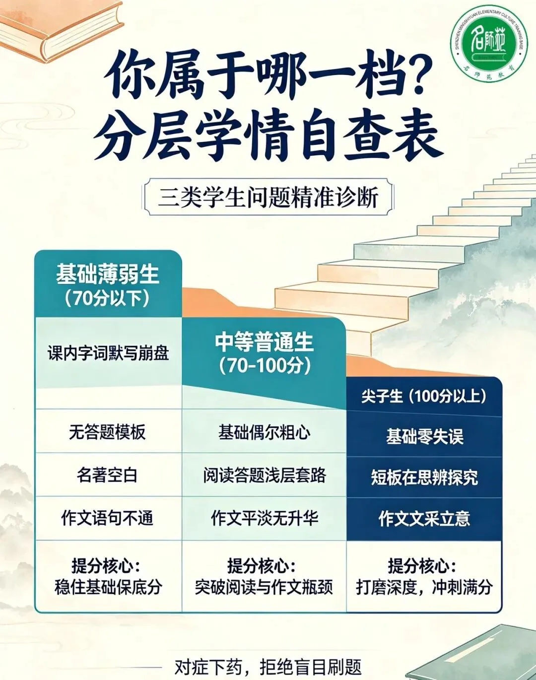 2026年八年级下册南山区语文期末试卷细致分析+深圳名师苑教育语文朱校长的专属提分建议-第2张图片-四季读书网 2026年八年级下册南山区语文期末试卷细致分析+深圳名师苑教育语文朱校长的专属提分建议-第2张图片-四季读书网