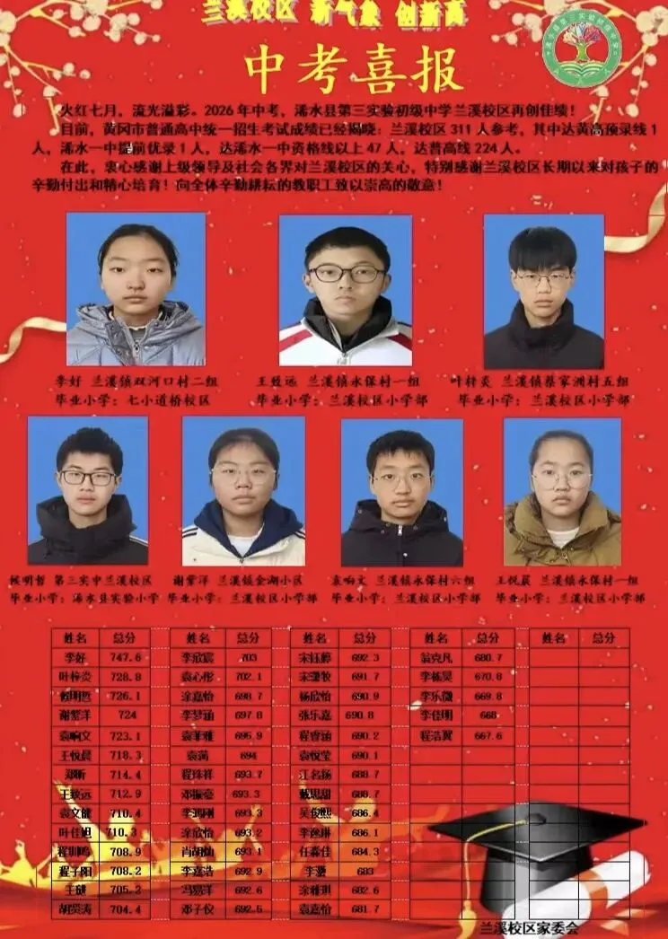 2026浠水中考喜报,续集!-第5张图片-四季读书网 2026浠水中考喜报,续集!-第5张图片-四季读书网