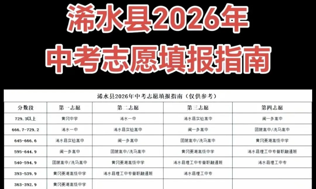 2026浠水中考喜报,续集!-第9张图片-四季读书网 2026浠水中考喜报,续集!-第9张图片-四季读书网