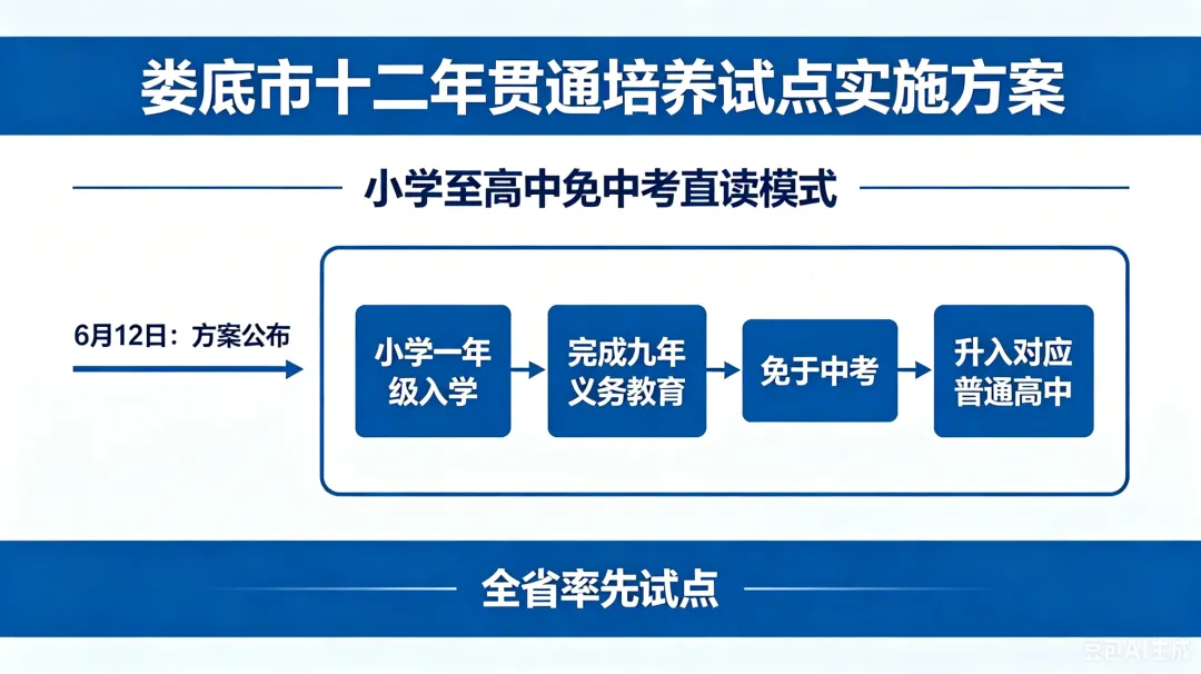 免中考直升高中,啥时候到河北-第4张图片-四季读书网 免中考直升高中,啥时候到河北-第4张图片-四季读书网