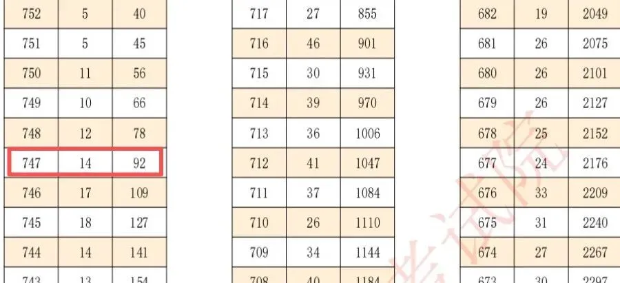 荆州2026中考高分考生扎堆这,背后的城市变化更值得留意-第3张图片-四季读书网 荆州2026中考高分考生扎堆这,背后的城市变化更值得留意-第3张图片-四季读书网