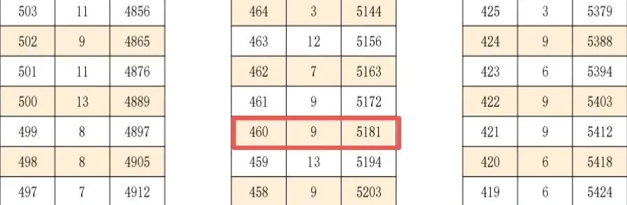 荆州2026中考高分考生扎堆这,背后的城市变化更值得留意-第4张图片-四季读书网 荆州2026中考高分考生扎堆这,背后的城市变化更值得留意-第4张图片-四季读书网