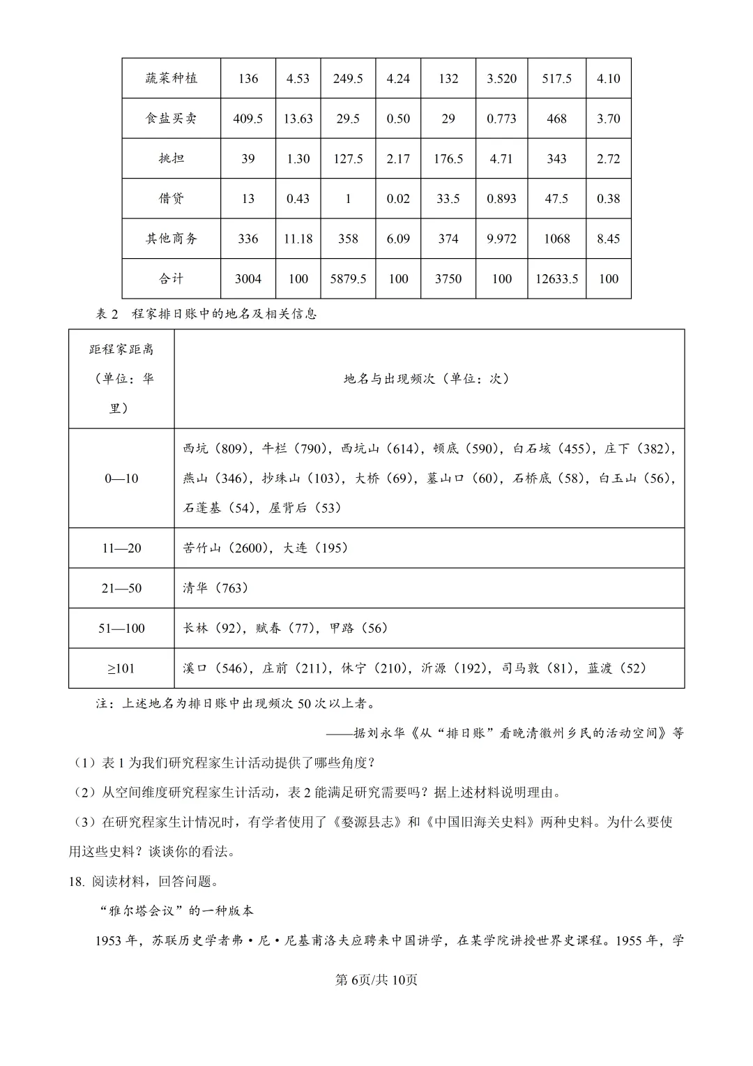 2026山东高考历史真题与答案-第6张图片-四季读书网