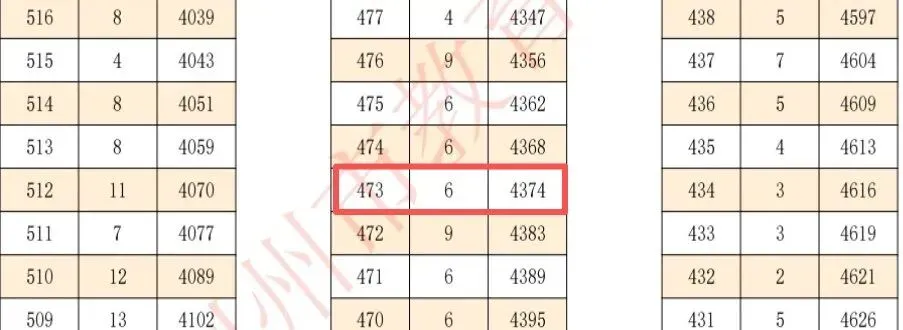 中考三四百分在荆州能不能读普高?关键得看这个地方-第1张图片-四季读书网 中考三四百分在荆州能不能读普高?关键得看这个地方-第1张图片-四季读书网