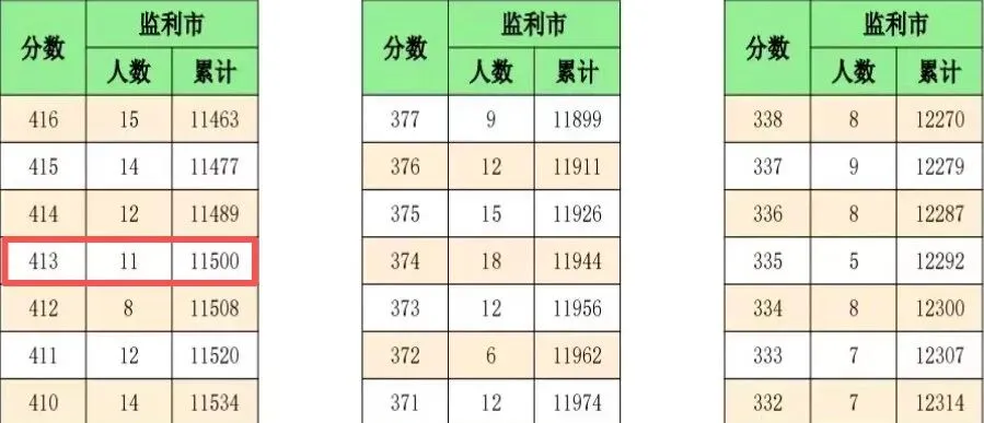 中考三四百分在荆州能不能读普高?关键得看这个地方-第2张图片-四季读书网 中考三四百分在荆州能不能读普高?关键得看这个地方-第2张图片-四季读书网