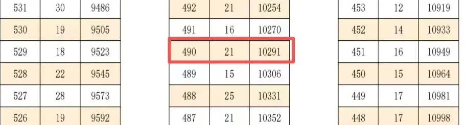 中考三四百分在荆州能不能读普高?关键得看这个地方-第3张图片-四季读书网 中考三四百分在荆州能不能读普高?关键得看这个地方-第3张图片-四季读书网