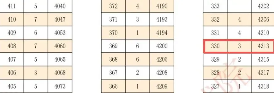 中考三四百分在荆州能不能读普高?关键得看这个地方-第4张图片-四季读书网 中考三四百分在荆州能不能读普高?关键得看这个地方-第4张图片-四季读书网