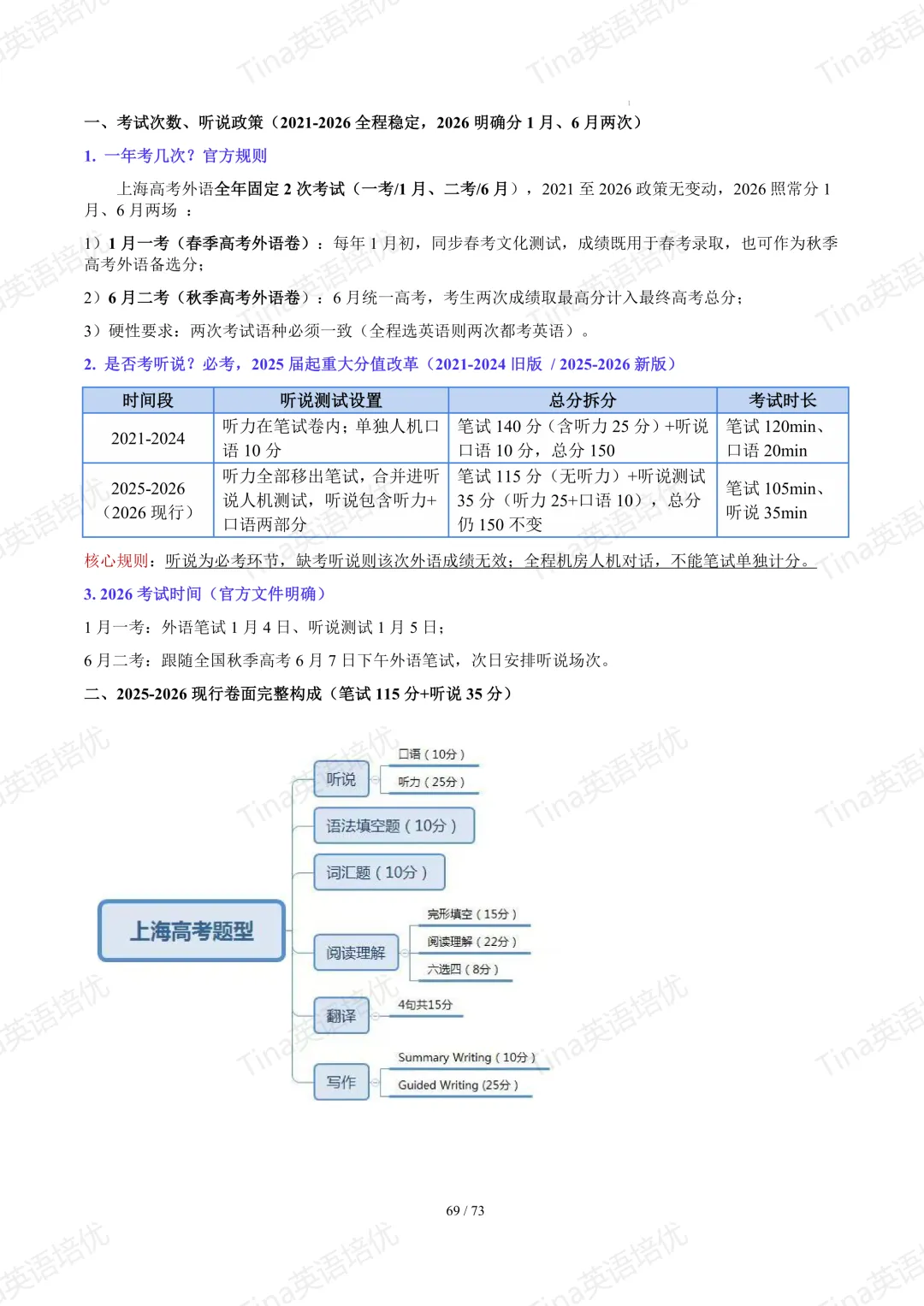上海英文写作近六年高考真题满分作文汇编-第71张图片-四季读书网