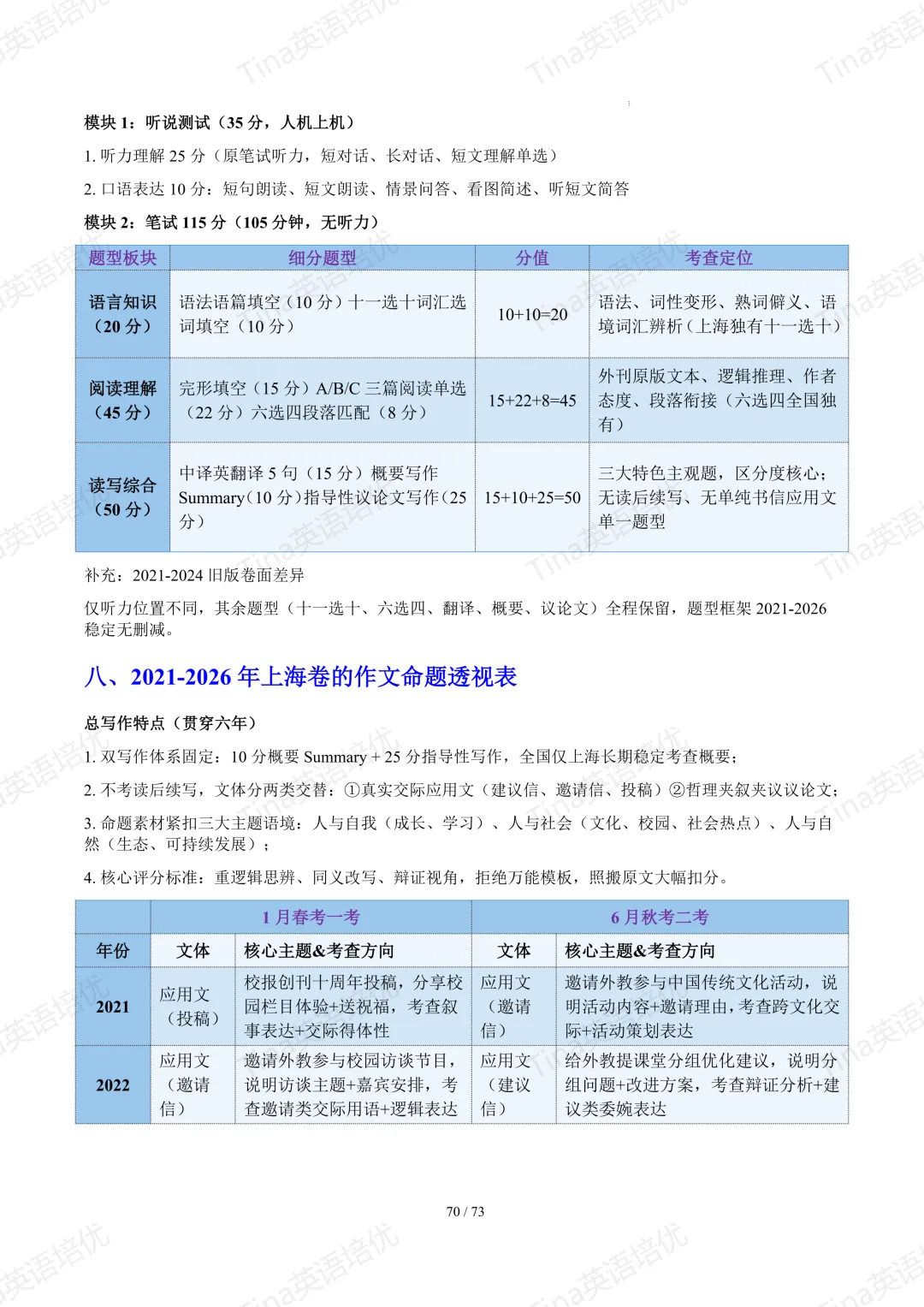 上海英文写作近六年高考真题满分作文汇编-第72张图片-四季读书网