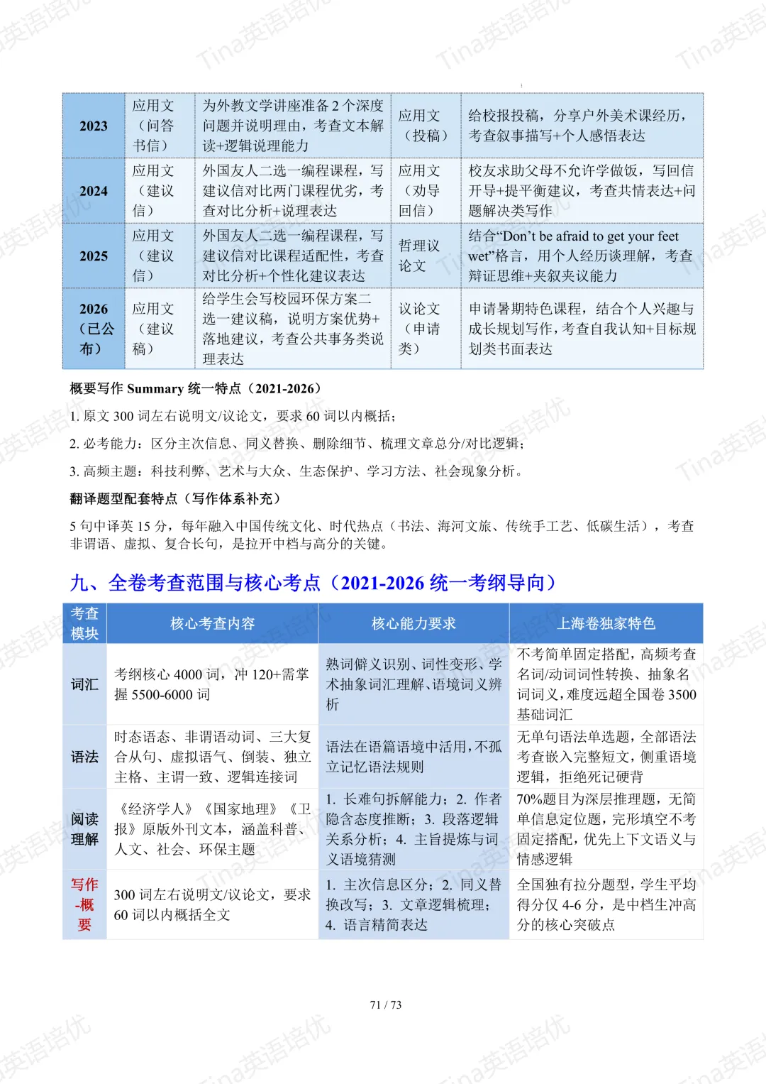 上海英文写作近六年高考真题满分作文汇编-第73张图片-四季读书网