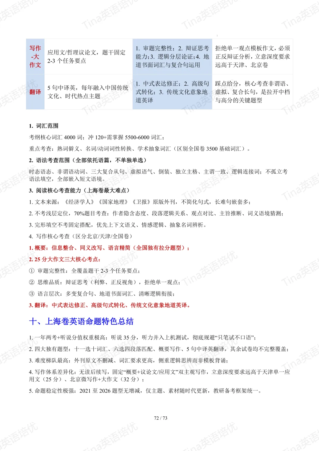 上海英文写作近六年高考真题满分作文汇编-第74张图片-四季读书网
