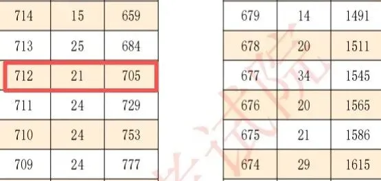 2026年荆州中考多少分能上荆州中学、沙市中学?这份数据帮你算清-第1张图片-四季读书网