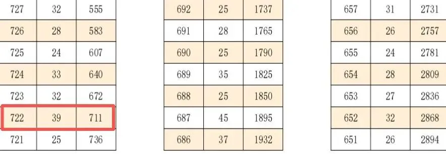 2026年荆州中考多少分能上荆州中学、沙市中学?这份数据帮你算清-第2张图片-四季读书网