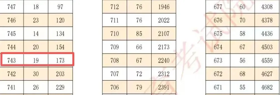 2026年荆州中考多少分能上荆州中学、沙市中学?这份数据帮你算清-第3张图片-四季读书网