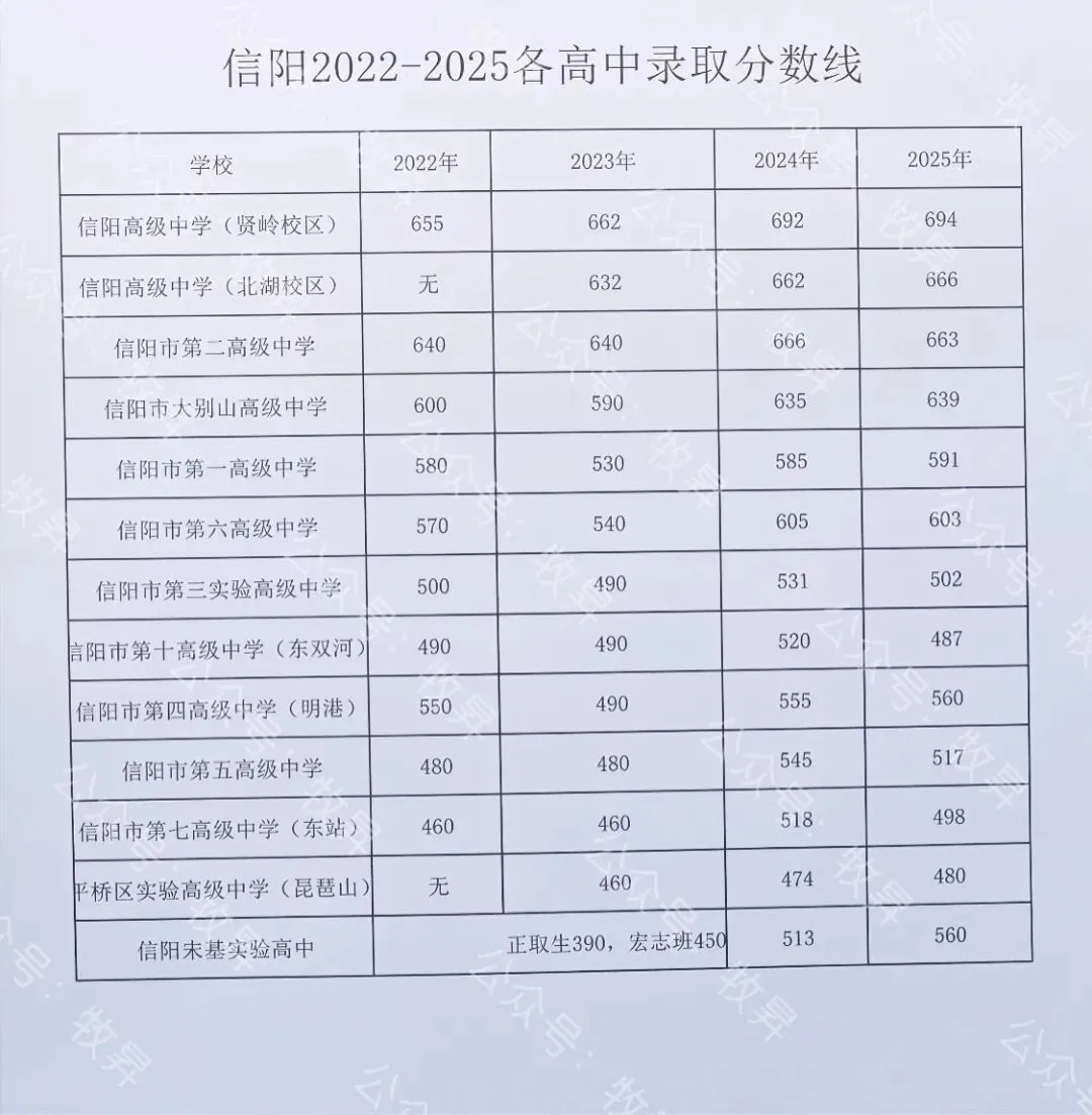 查分之后别慌张!拿着2026信阳中考成绩单对照这份“红线”,心里就有底了!-第1张图片-四季读书网