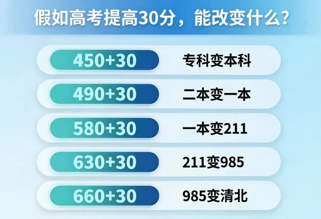 查分之后别慌张!拿着2026信阳中考成绩单对照这份“红线”,心里就有底了!-第8张图片-四季读书网