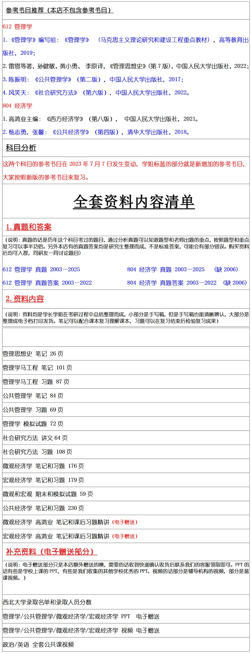 西北大学2027考研真题和资料 | 西北大学公共管理考研612管理学804经济学真题答案笔记习题!持续更新中……-第12张图片-四季读书网 西北大学2027考研真题和资料 | 西北大学公共管理考研612管理学804经济学真题答案笔记习题!持续更新中……-第12张图片-四季读书网