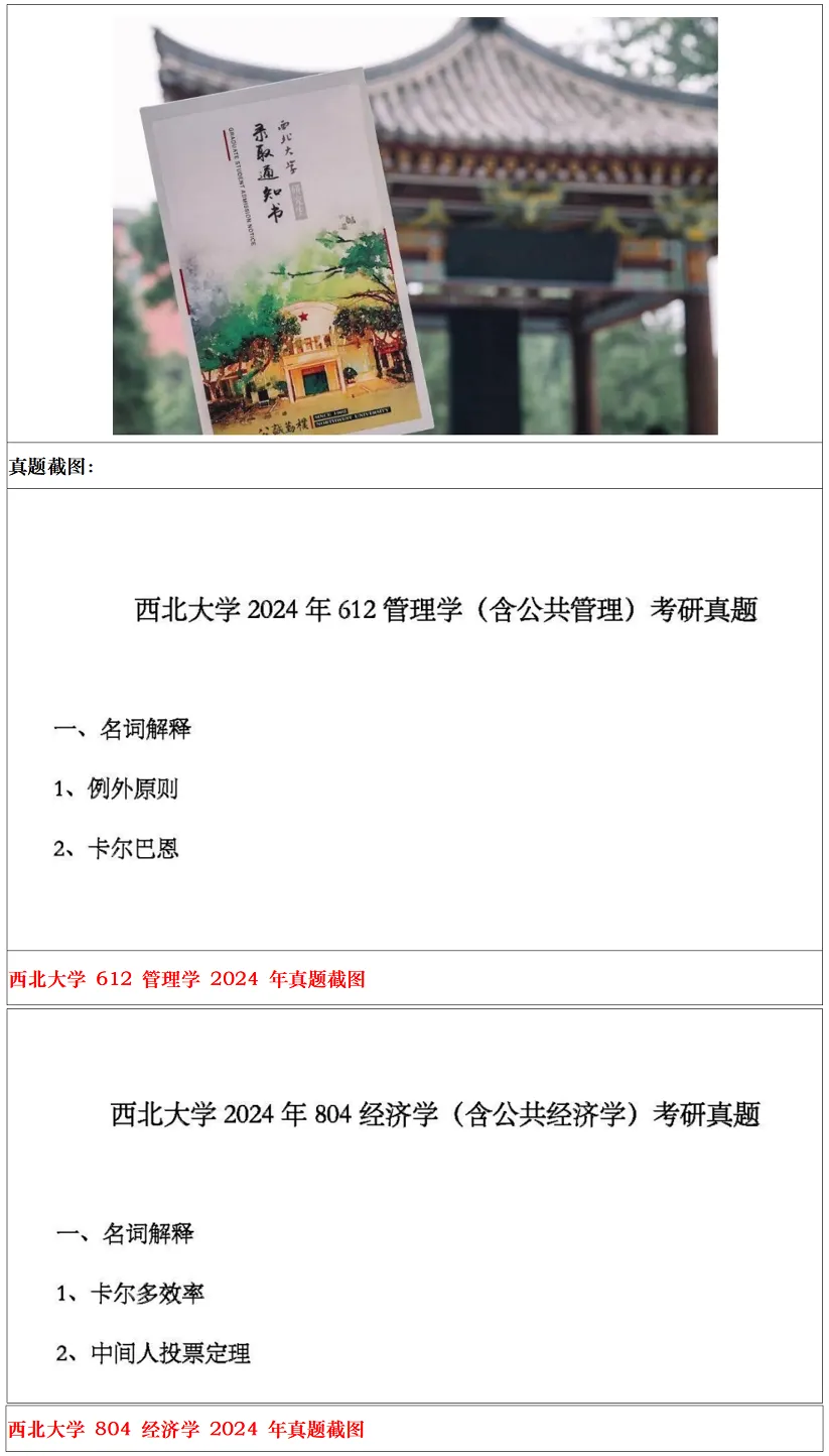 西北大学2027考研真题和资料 | 西北大学公共管理考研612管理学804经济学真题答案笔记习题!持续更新中……-第15张图片-四季读书网 西北大学2027考研真题和资料 | 西北大学公共管理考研612管理学804经济学真题答案笔记习题!持续更新中……-第15张图片-四季读书网