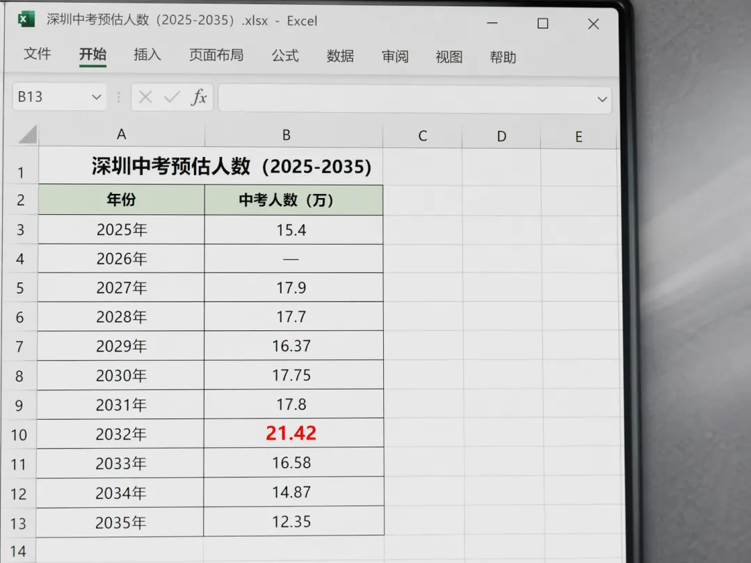 以为今年中考够卷了?数据告诉你:这只是未来十年最轻松的一届-第2张图片-四季读书网