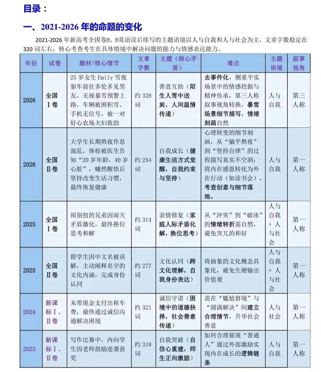 吃透这6年续写真题,高考英语作文不再卡思路(全国卷)-第1张图片-四季读书网
