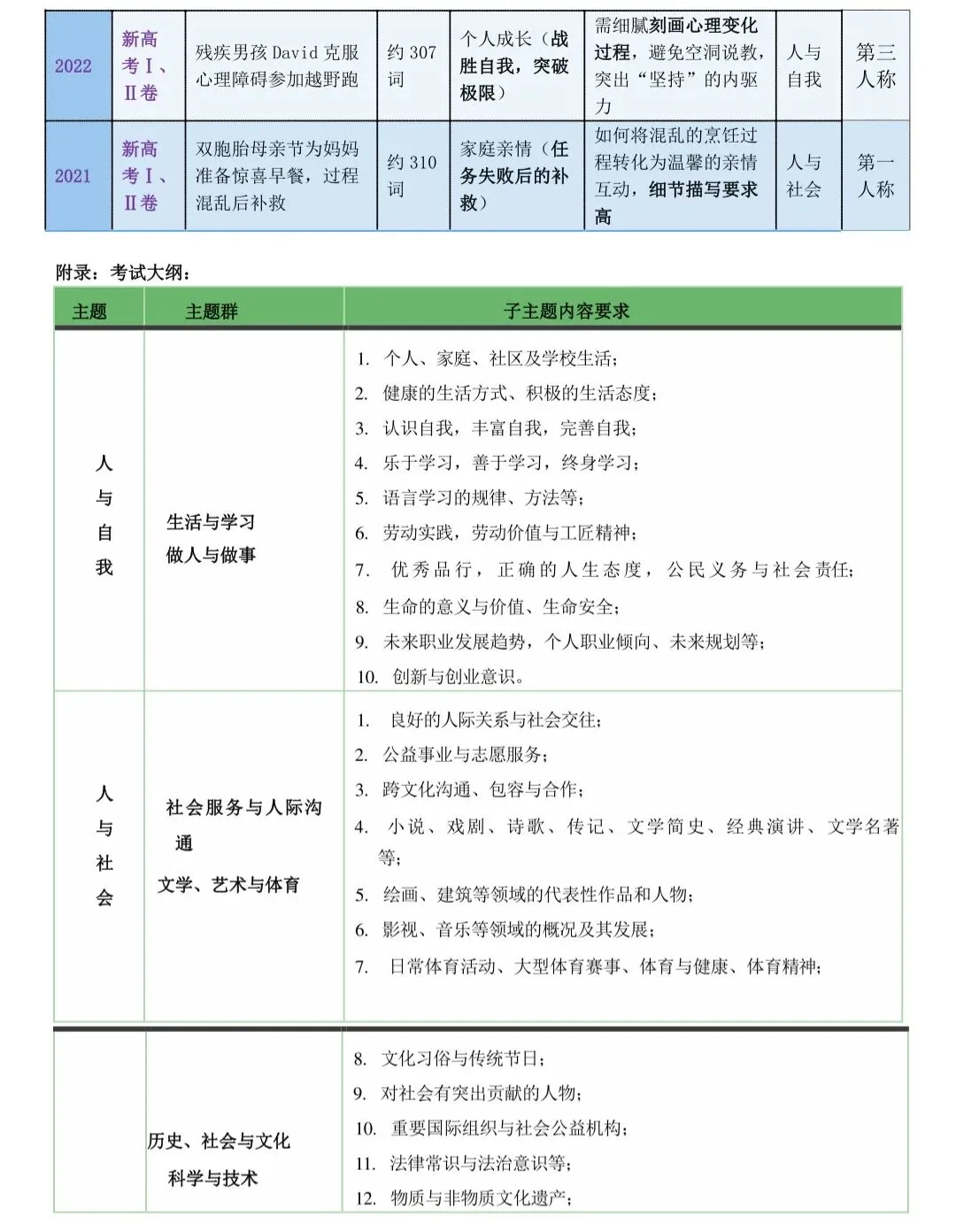 吃透这6年续写真题,高考英语作文不再卡思路(全国卷)-第2张图片-四季读书网