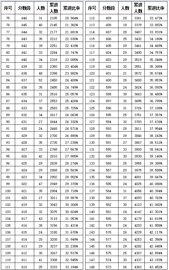 2026合肥中考700分及以上有多少人?-第6张图片-四季读书网 2026合肥中考700分及以上有多少人?-第6张图片-四季读书网