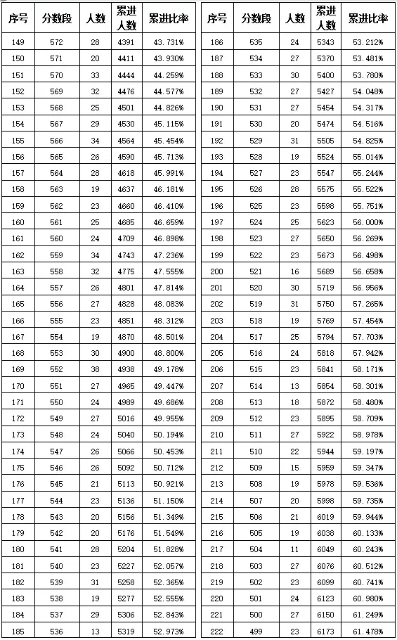 2026合肥中考700分及以上有多少人?-第7张图片-四季读书网 2026合肥中考700分及以上有多少人?-第7张图片-四季读书网