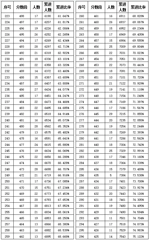 2026合肥中考700分及以上有多少人?-第8张图片-四季读书网 2026合肥中考700分及以上有多少人?-第8张图片-四季读书网
