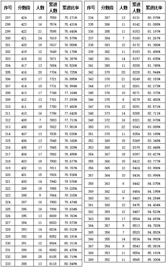 2026合肥中考700分及以上有多少人?-第9张图片-四季读书网 2026合肥中考700分及以上有多少人?-第9张图片-四季读书网