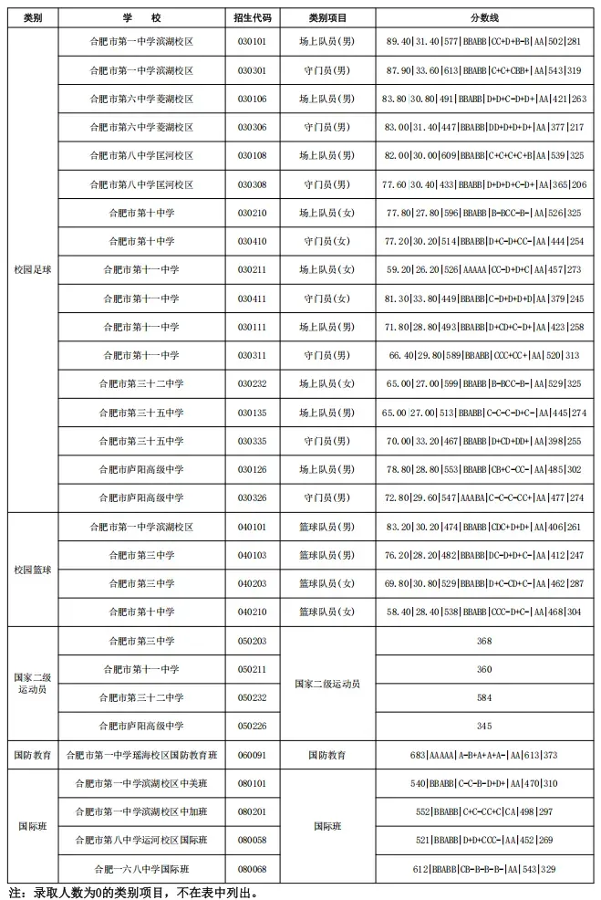 2026合肥中考700分及以上有多少人?-第16张图片-四季读书网 2026合肥中考700分及以上有多少人?-第16张图片-四季读书网