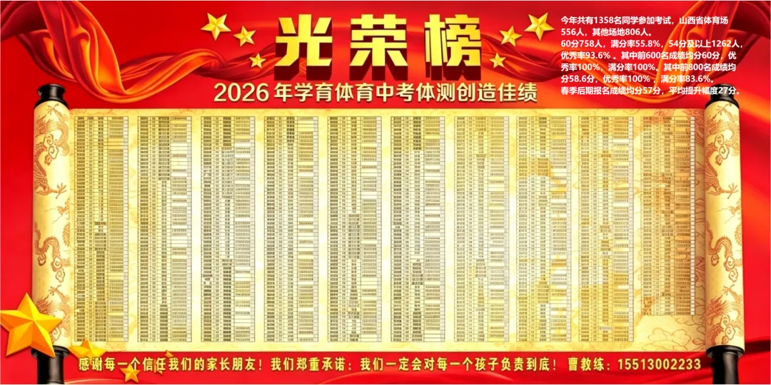 2026学育中考体育全年总结暨喜报!-第1张图片-四季读书网