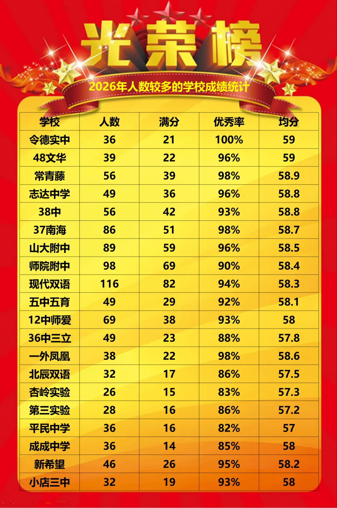 2026学育中考体育全年总结暨喜报!-第3张图片-四季读书网