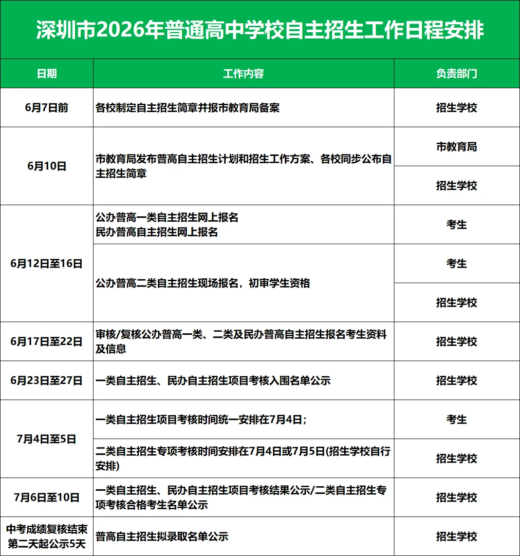 2026年深圳中考一类自招考核内容汇总,难度分享-第6张图片-四季读书网 2026年深圳中考一类自招考核内容汇总,难度分享-第6张图片-四季读书网