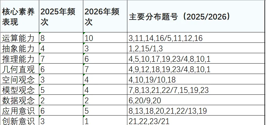 承前启后:2026年广东中考数学试卷比较研究-第2张图片-四季读书网