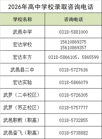 武邑县2026年中考录取结果开始查询!-第7张图片-四季读书网 武邑县2026年中考录取结果开始查询!-第7张图片-四季读书网