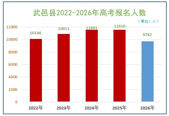 武邑县2026年中考录取结果开始查询!-第17张图片-四季读书网 武邑县2026年中考录取结果开始查询!-第17张图片-四季读书网