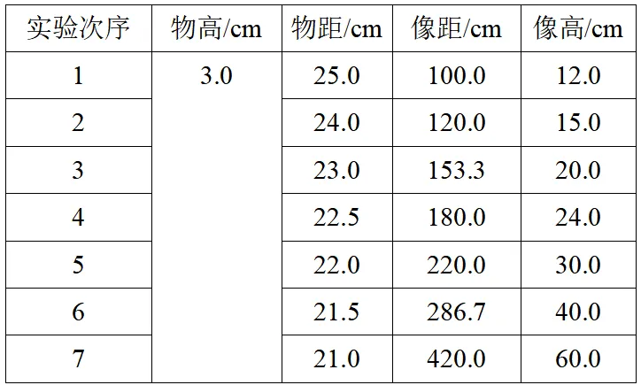 2026年中考物理试题精选天天练7.6(初二升初三) 暑期物理自学-第8张图片-四季读书网 2026年中考物理试题精选天天练7.6(初二升初三) 暑期物理自学-第8张图片-四季读书网