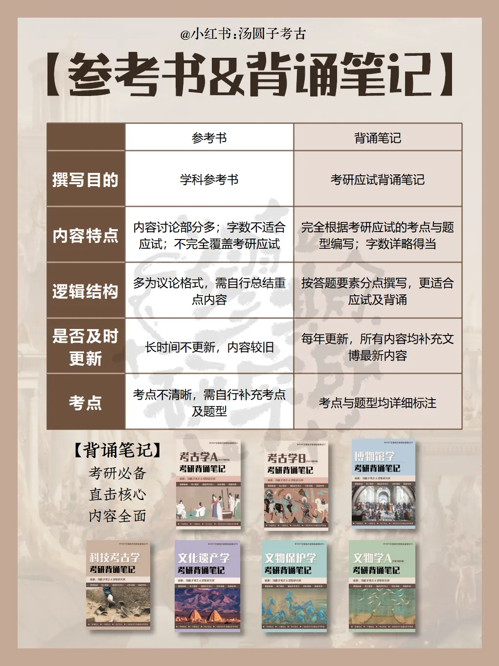 【真题汇总】2020-2026北京大学文博考研真题348文博综合汇总-第9张图片-四季读书网