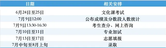 2026北京中考7月9日查分-第2张图片-四季读书网 2026北京中考7月9日查分-第2张图片-四季读书网