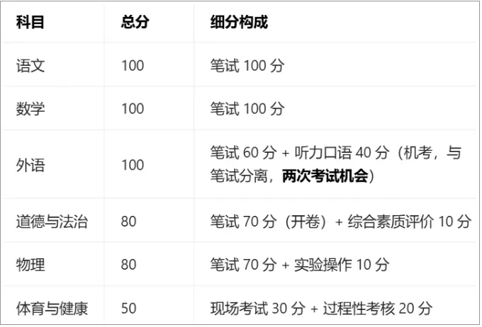 2026北京中考7月9日查分-第3张图片-四季读书网 2026北京中考7月9日查分-第3张图片-四季读书网