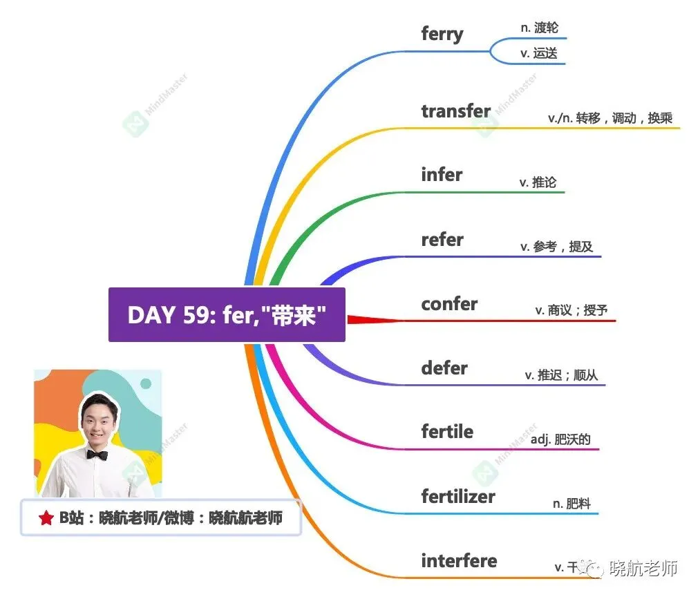 27考研丨真题长难句解析 DAY 159-第3张图片-四季读书网
