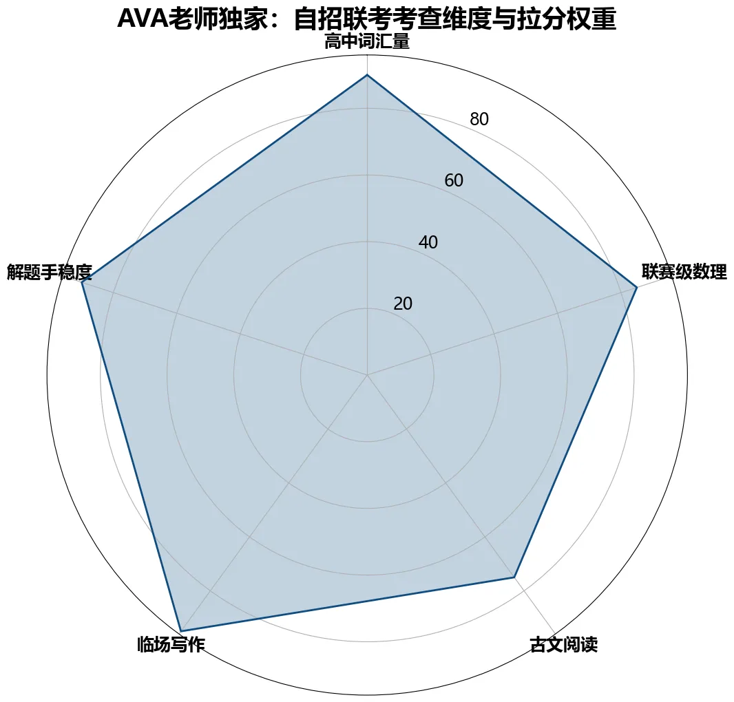 自招被理科特色班包场?普娃在上海中考还有逆袭机会吗?深度解密名额分配的底牌!-第2张图片-四季读书网