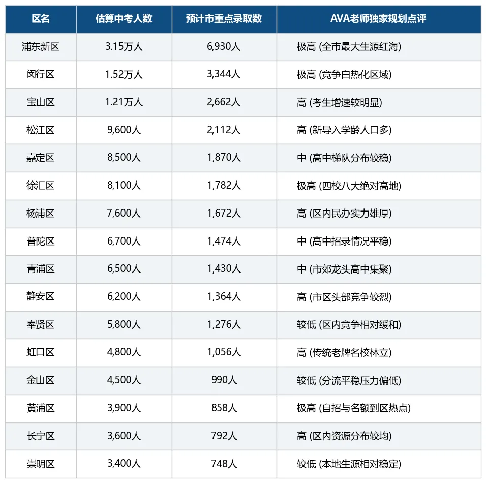 自招被理科特色班包场?普娃在上海中考还有逆袭机会吗?深度解密名额分配的底牌!-第3张图片-四季读书网