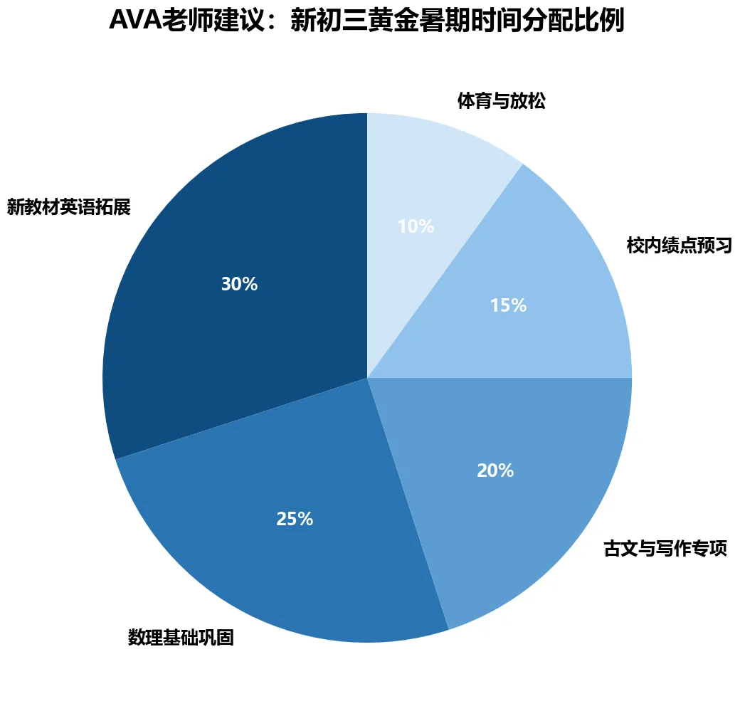 自招被理科特色班包场?普娃在上海中考还有逆袭机会吗?深度解密名额分配的底牌!-第4张图片-四季读书网