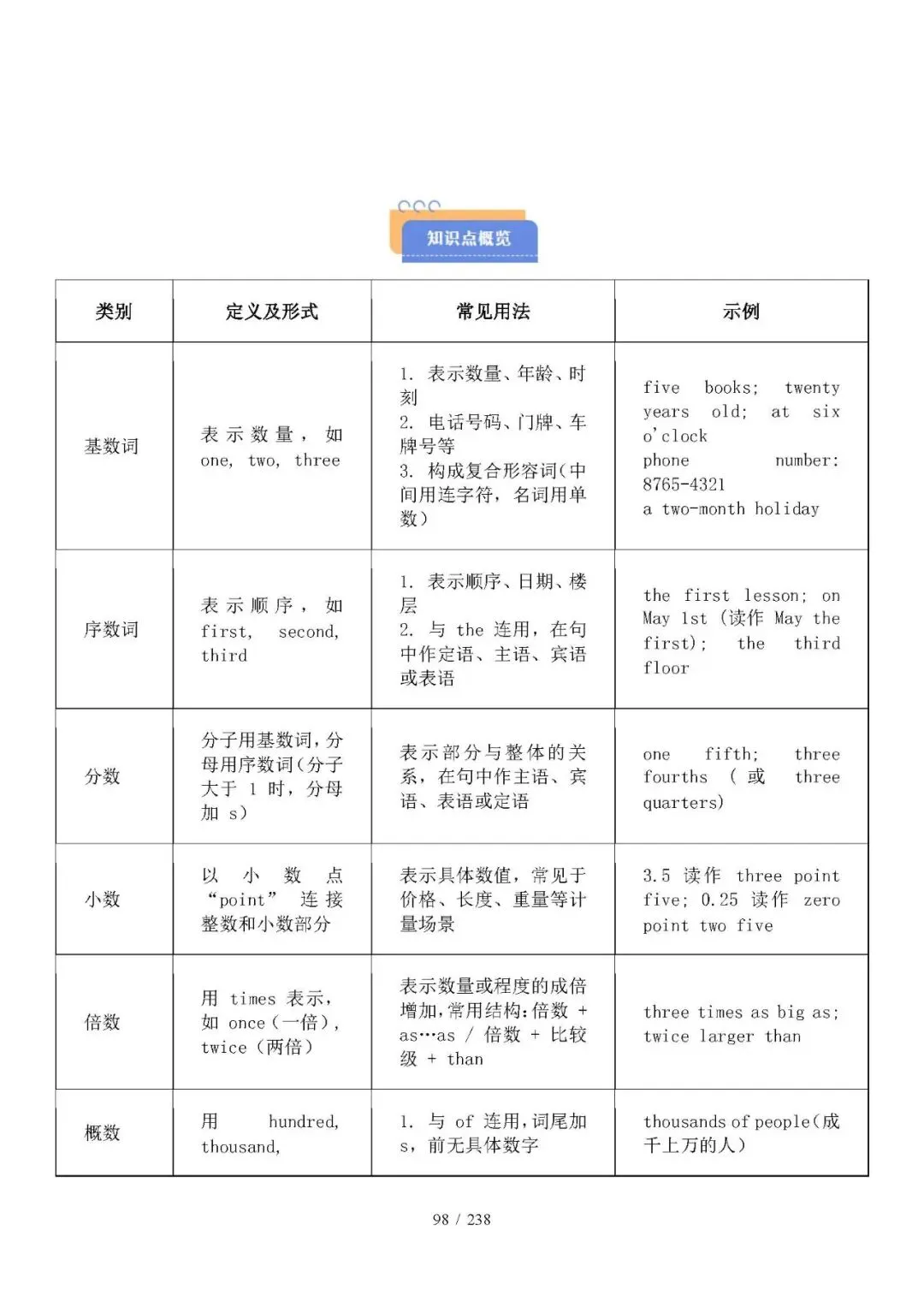 中考英语考点:数词是类别-第2张图片-四季读书网 中考英语考点:数词是类别-第2张图片-四季读书网